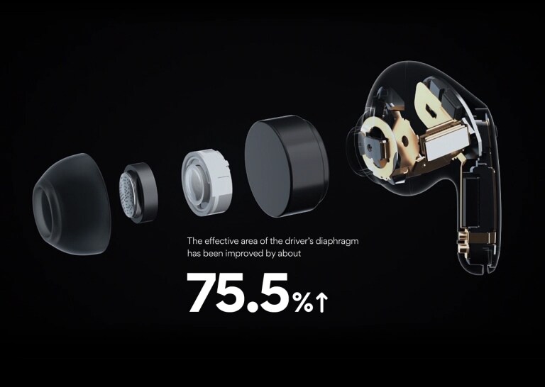 Učinkovito područje membranske zavojnice upravljačkog programa poboljšano je za otprilike 75,5%