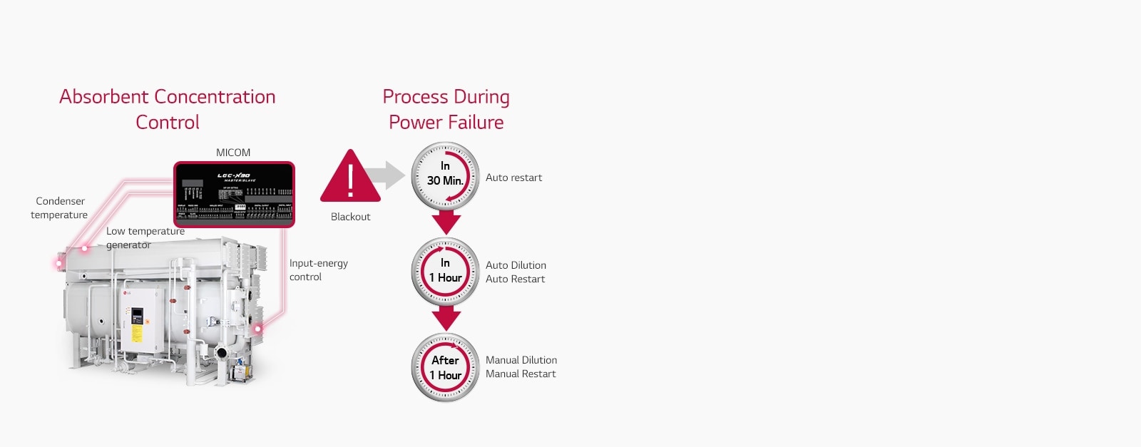 Kontrolna koncentracija apsorbenta i sprječavanje nestanka struje1