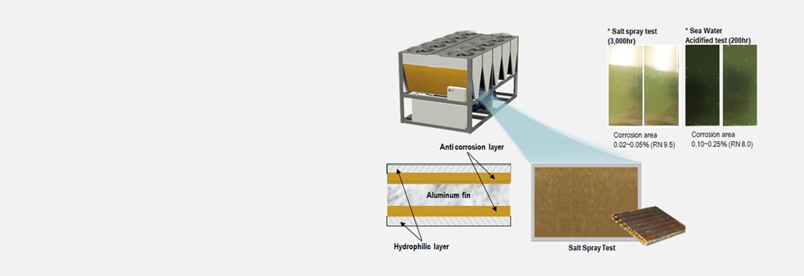 Otpornost na koroziju Goldfin™1