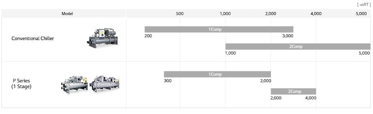 Asortiman centrifugalnih rashladnika2