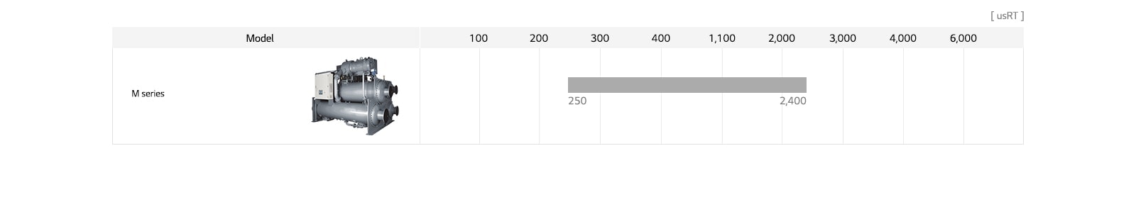 Asortiman modularnih centrifugalnih rashladnika1
