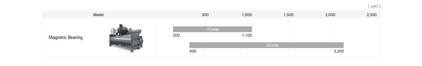Asortiman bezuljnih rashladnika1
