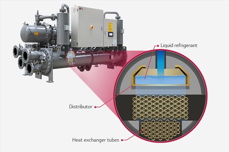 Isparivač s visokom učinkovitošću opterećenja1