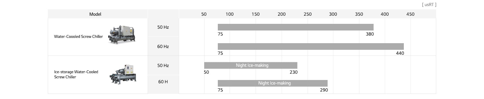 Asortiman vodeno hlađenih vijčanih rashladnika1