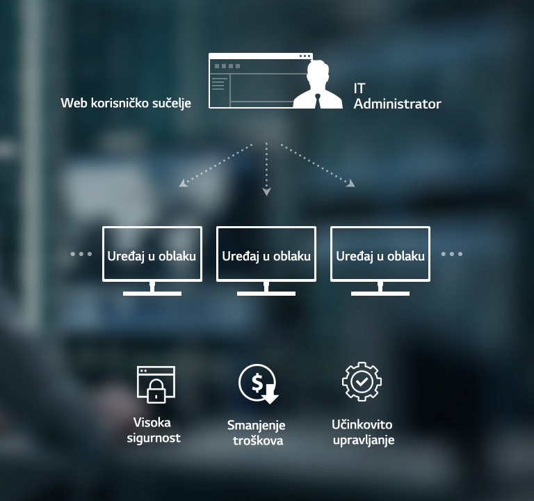 IT administrator može upravljati višestrukim uređajima u oblaku koristeći web korisničko sučelje. Očekivane dobrobiti jesu visoka sigurnost, smanjenje troškova i učinkovito upravljanje.