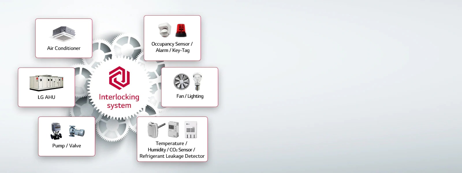 Fleksibilna proširivost s povezivanjem1