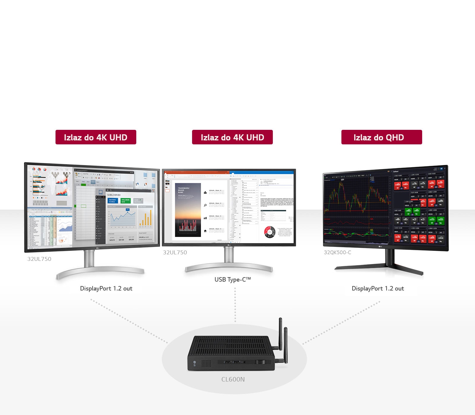 Najproduktivnija radna stanica