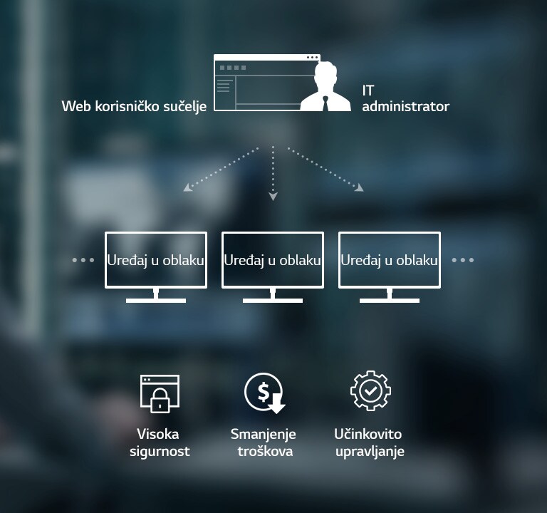 IT administrator može upravljati višestrukim uređajima u oblaku koristeći web korisničko sučelje. Očekivane dobrobiti su visoka sigurnost, smanjenje troškova i učinkovito upravljanje.