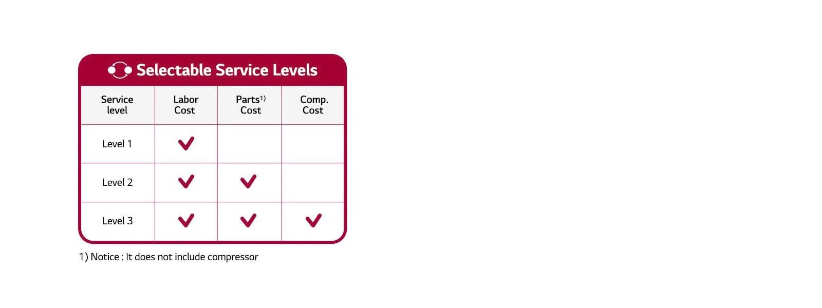 Isporuka originalnih dijelova u fiksnom proračunu