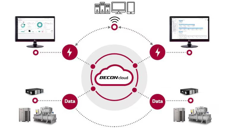 Nadzor i upravljanje KVG sustavom u bilo koje vrijeme, bilo gdje