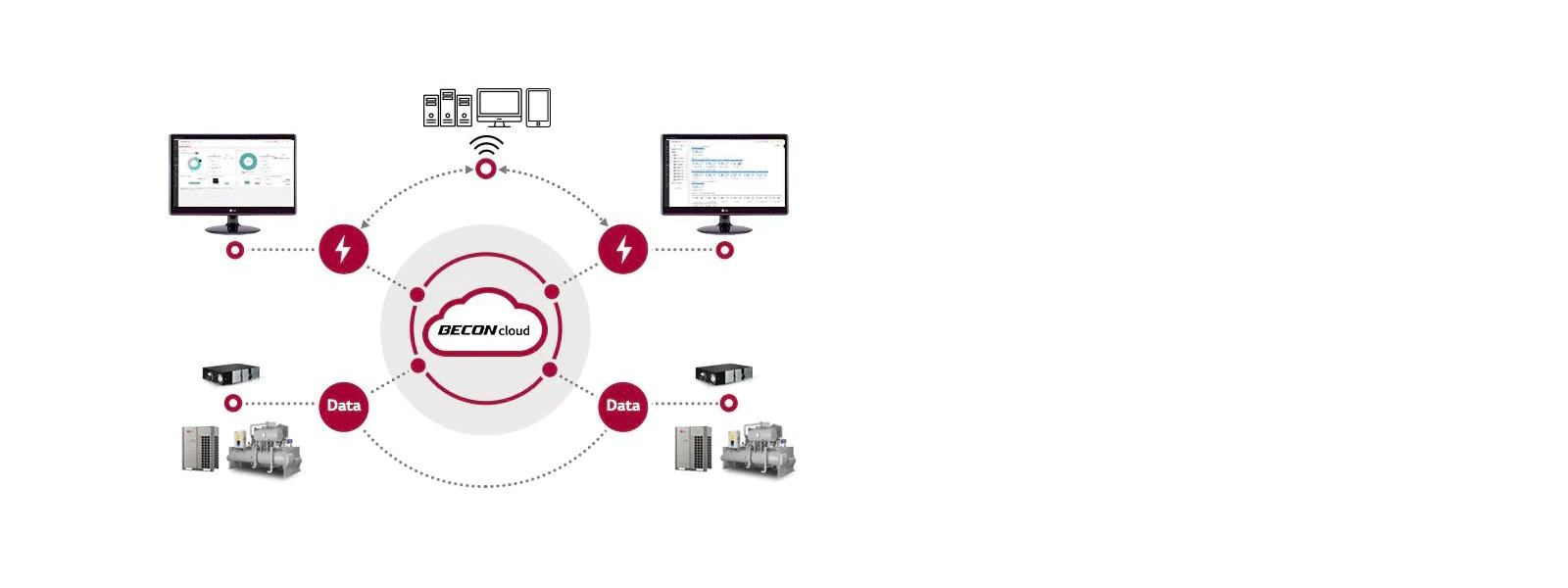 Nadzor i upravljanje KVG sustavom u bilo koje vrijeme, bilo gdje