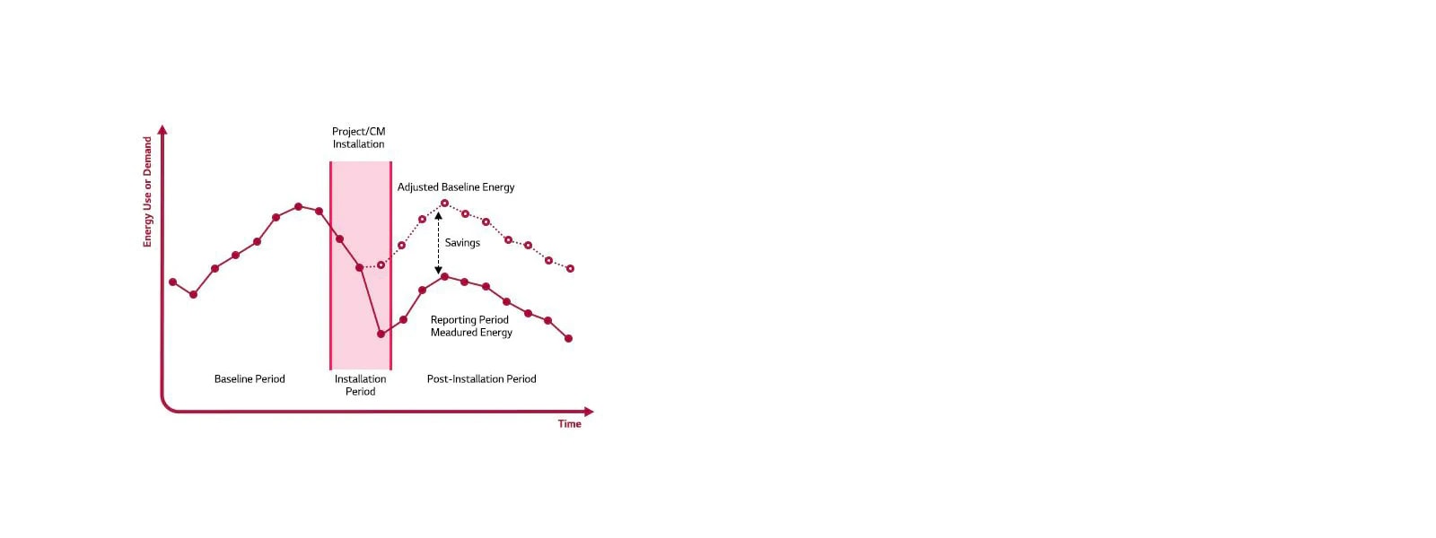 Upravljanje energijom