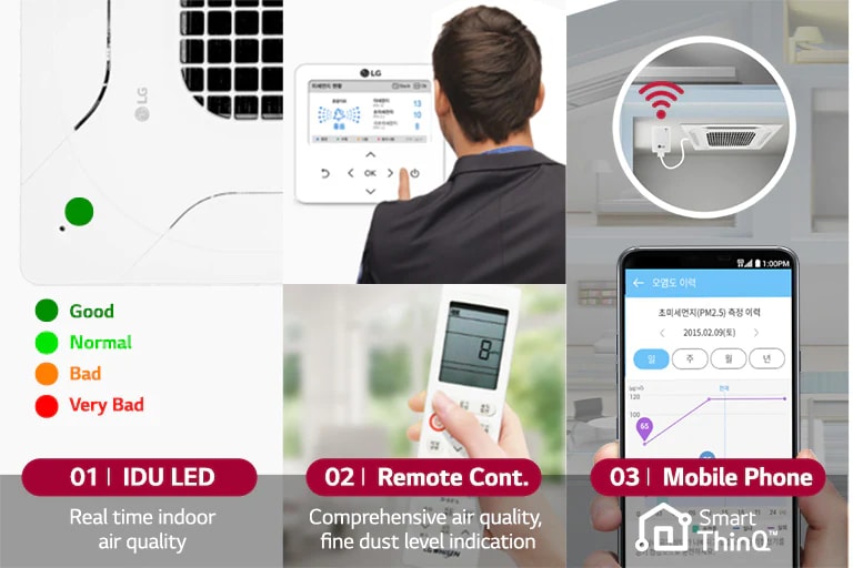 Praćenje kvalitete zraka u stvarnom vremenu