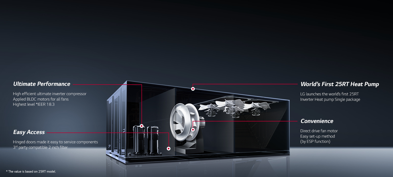Zašto LG Inverter Single Package?1