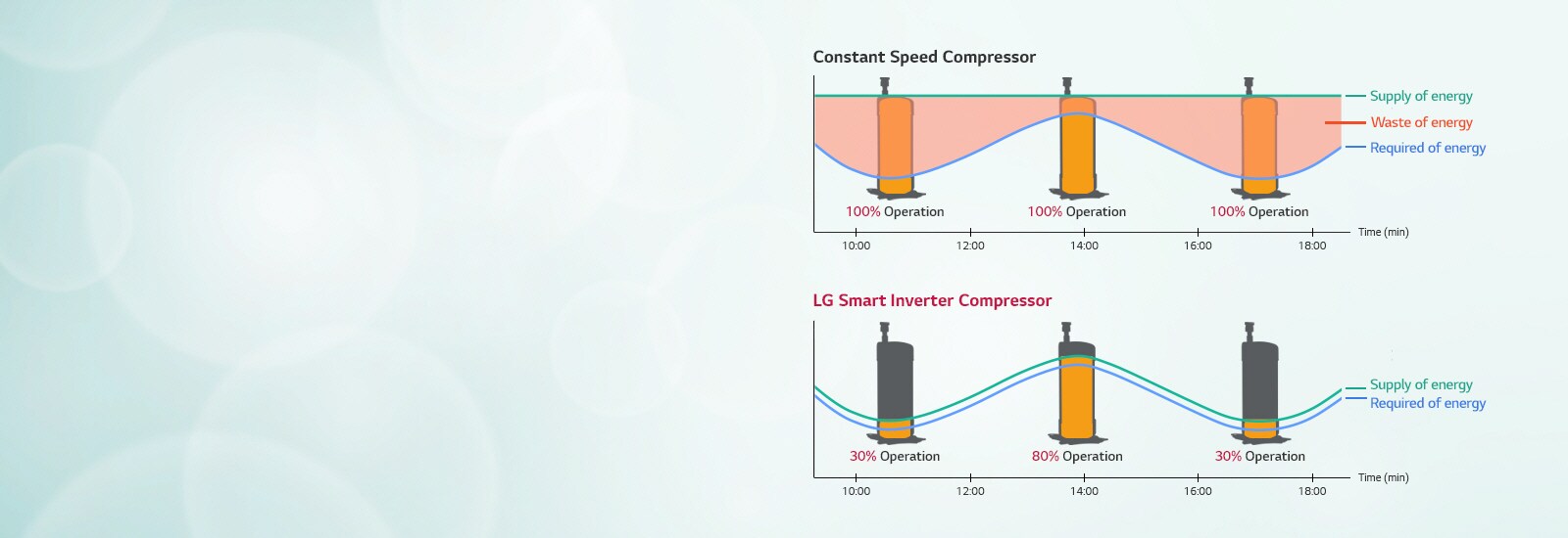 Maksimalna energetska učinkovitost1