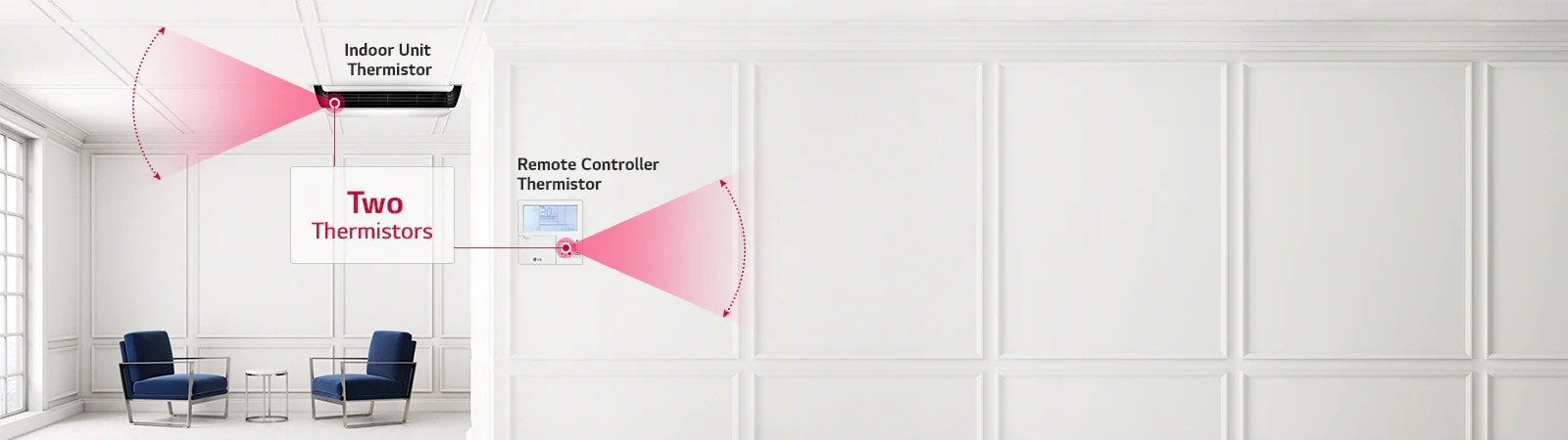 Upravljanje pomoću dva termootpornika (opcija)1