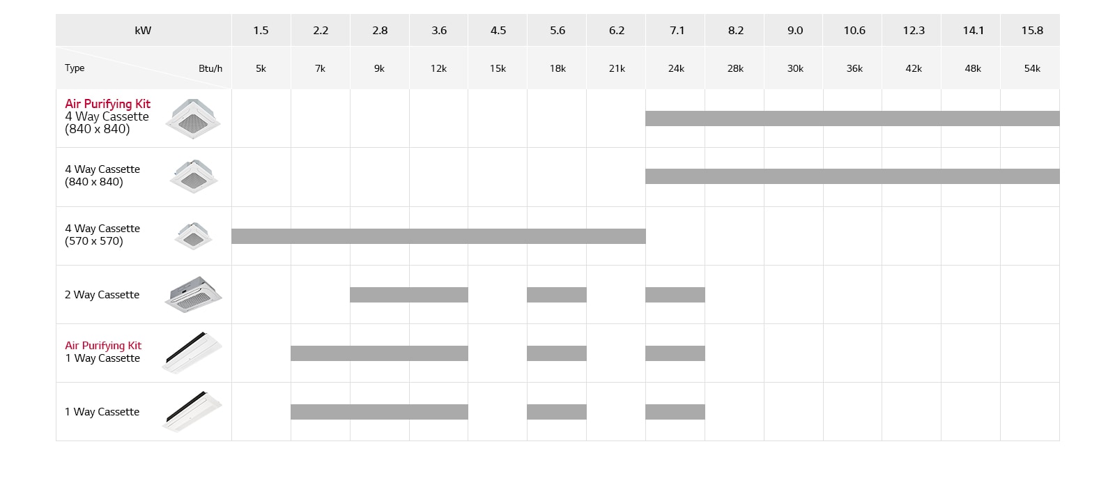 Asortiman stropnih kasetnih modela1