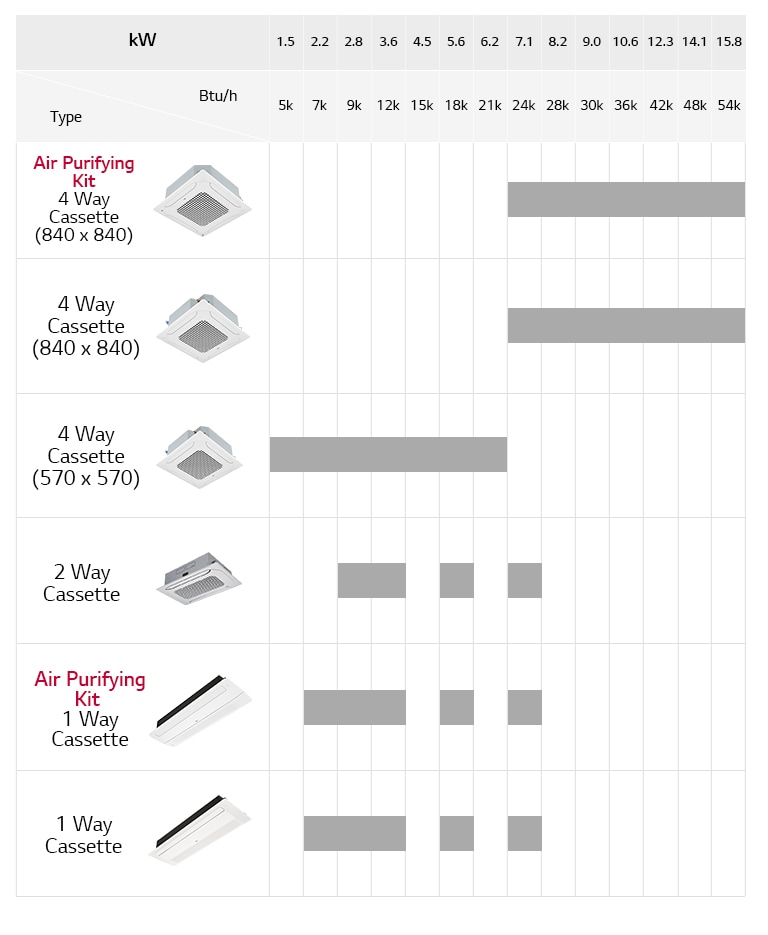 Asortiman stropnih kasetnih modela2