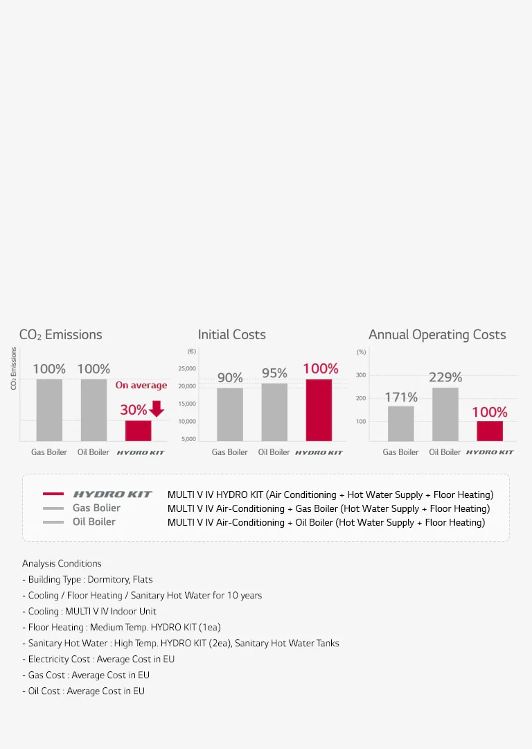 Ušteda troškova uz iznimno energetski učinkovito rješenje2