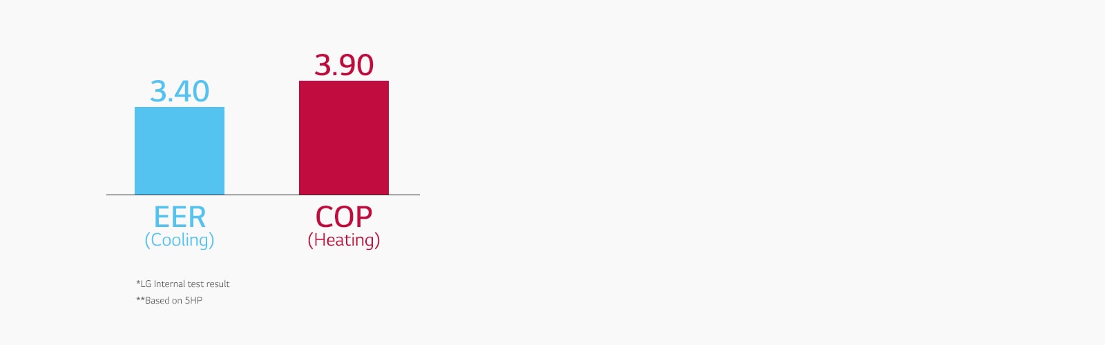 Visoka učinkovitost1