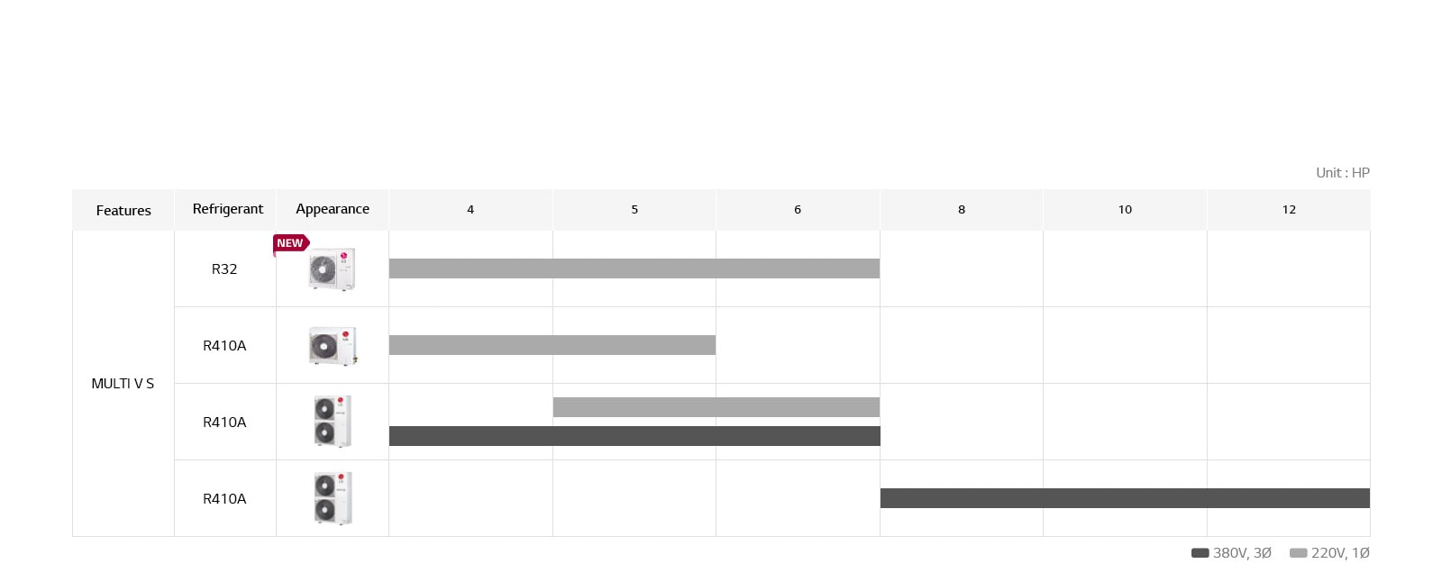 MULTI V S asortiman1
