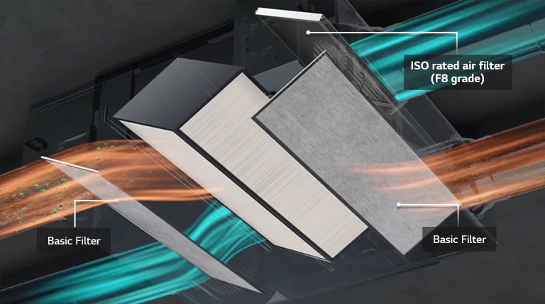 Filtracija zraka s više filtara6