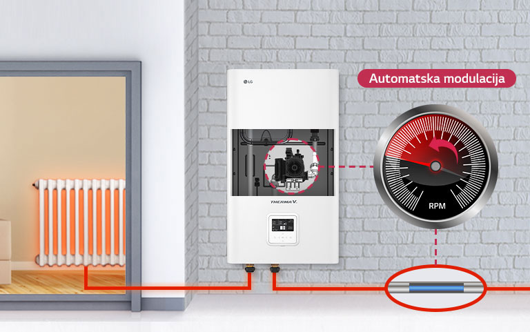 Optimalan rad pomoću automatskog upravljanja pumpe za vodu