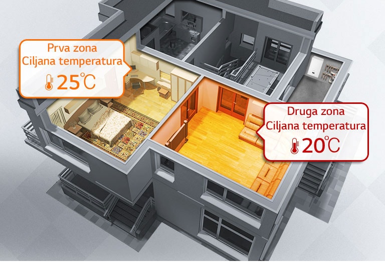 Slika grijanja na različitim temperaturama na 20 stupnjeva u dnevnoj sobi i 25 stupnjeva u spavaćoj sobi.