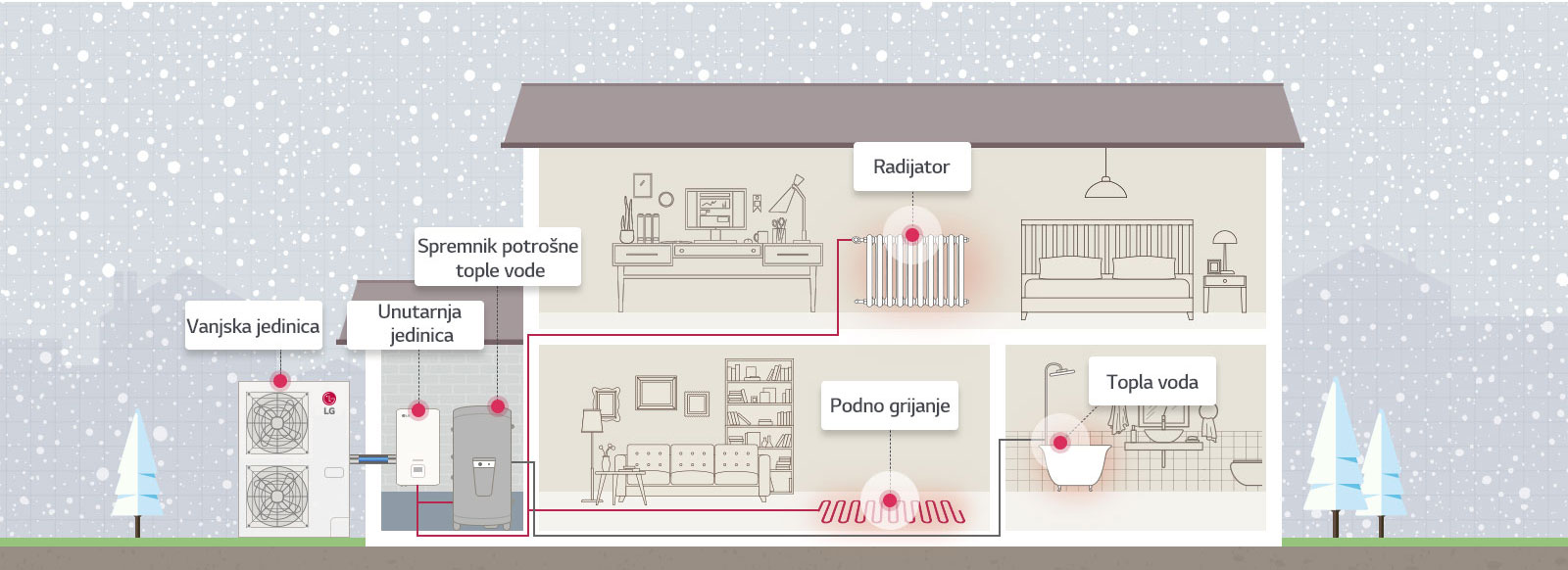 Kako radi THERMA V R32 Hydrosplit