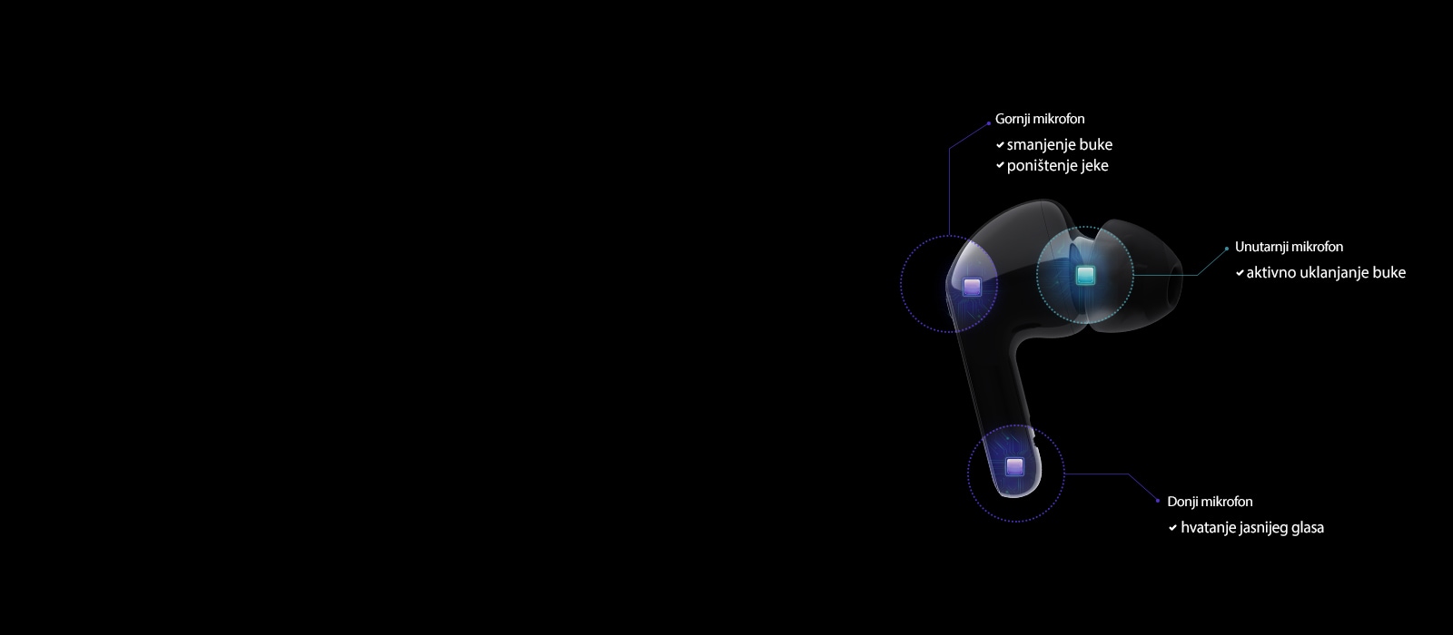 Prikazuje tri ugrađena mikrofona.