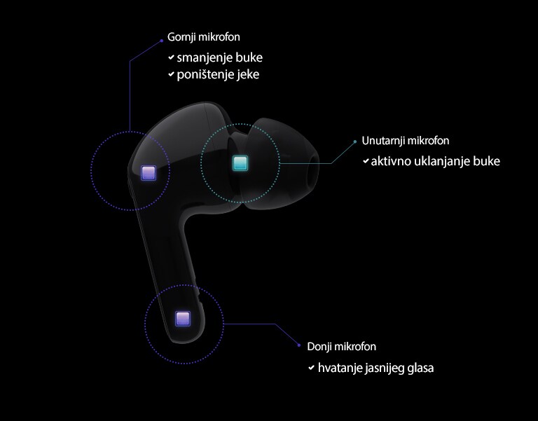 Prikazuje tri ugrađena mikrofona.