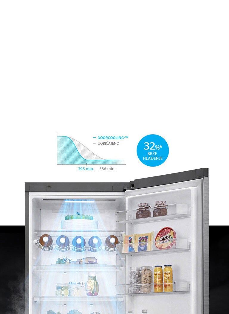 32%* brže i ravnomjernije hlađenje cijelog prostora