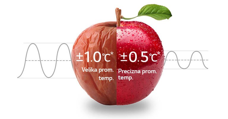 Ravnomjerno hlađenje 24 sata