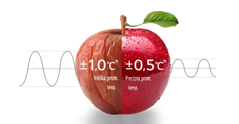 Ravnomjerno hlađenje 24 sata2