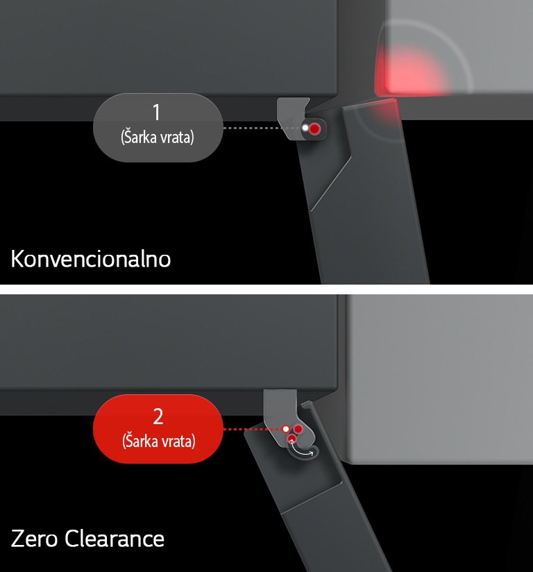 Gornji pogled na LG hladnjak sa zamrzivačem, podijeljena slika lijevo s tekstom. Konvencionalna šarka udara u zid desno s tekstom. Šarke se slobodno otvaraju sa Zero Clearance.