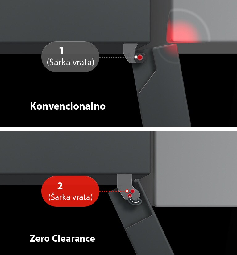 Gornji pogled na LG hladnjak sa zamrzivačem, podijeljena slika lijevo s tekstom. Konvencionalna šarka udara u zid desno s tekstom. Šarke se slobodno otvaraju sa Zero Clearance.