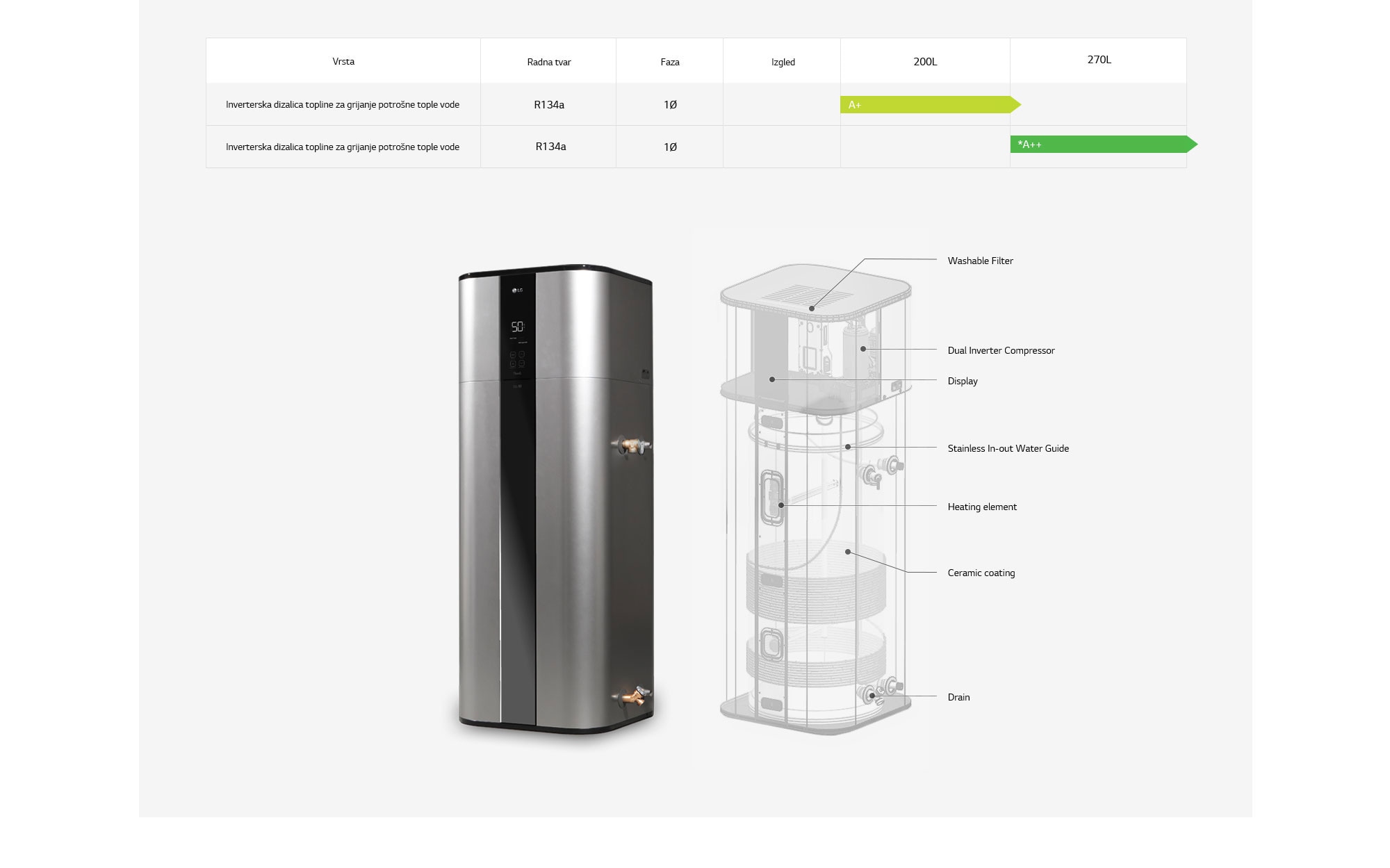 Slika cjelokupne ponude grijača vode.