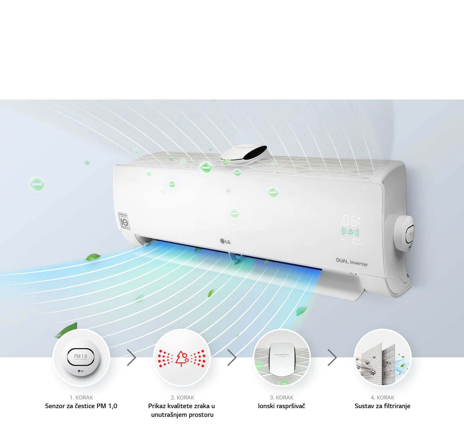 Jednako učinkovito pročišćava kao što i rashlađuje1