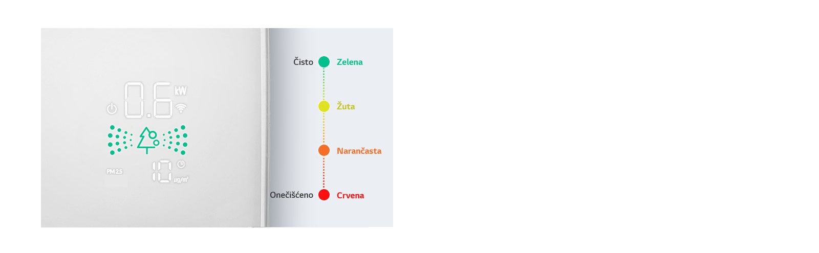 Pametni zaslon s indikatorom u 4 boje