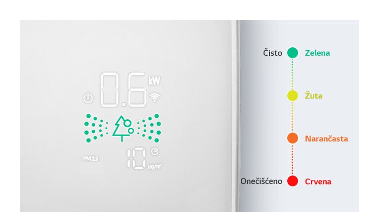Pametni zaslon s indikatorom u 4 boje2
