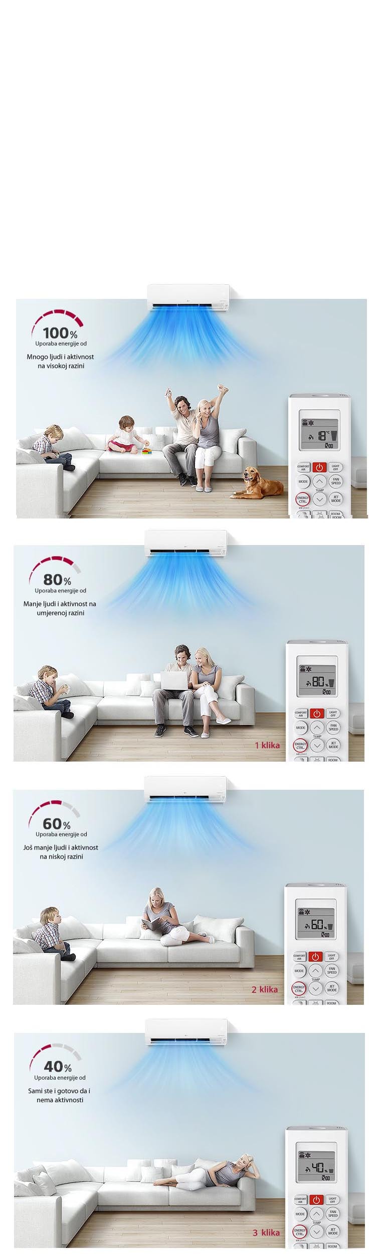 Upravljajte svojom potrošnjom energije