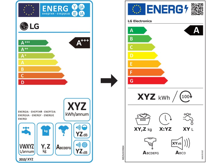 stara oznaka energetske učinkovitosti (lijevi dio slike) i nova oznaka energetske učinkovitosti (desni dio slike) za perilicu rublja.