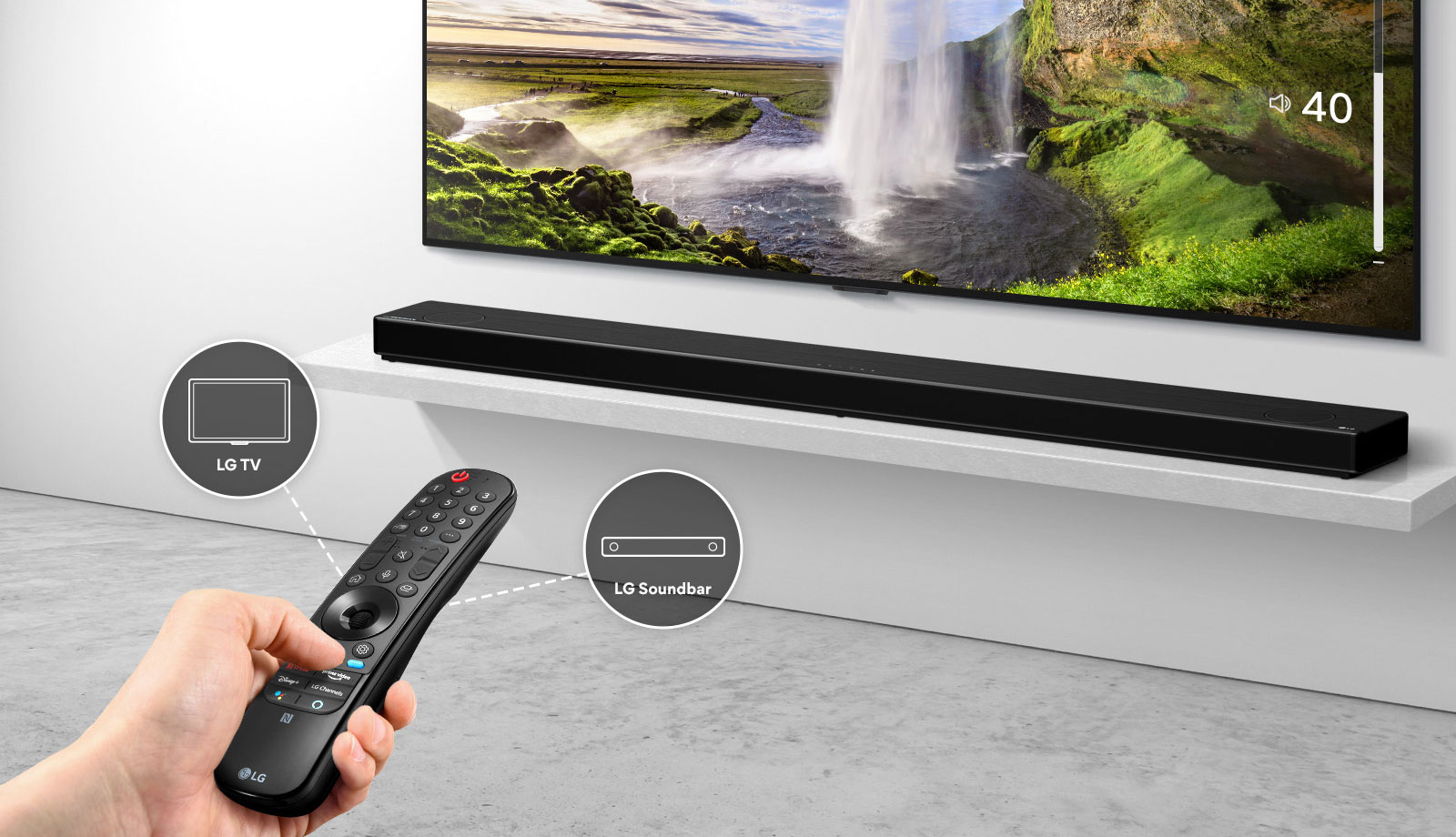 Osoba u ruci drži daljinski upravljač i njime upravlja televizorom i zvučnikom u pozadini. Vidljive su ikone televizora LG i zvučnika LG Soundbar.