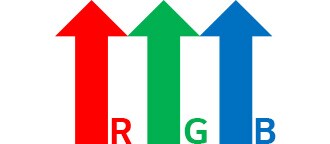 Slika ikone 3 primarnih boja