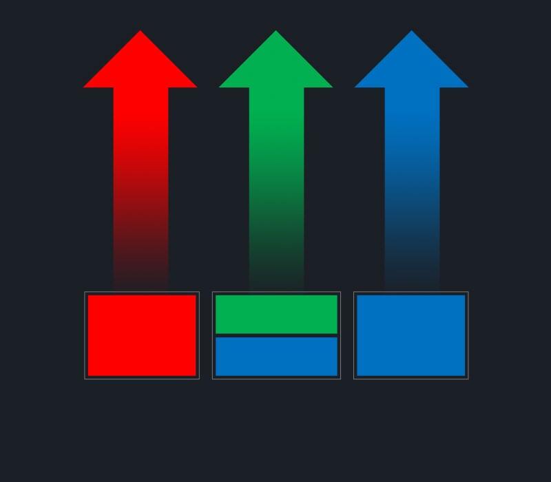 Tehnološki dijagrami 3-kanalnih lasera