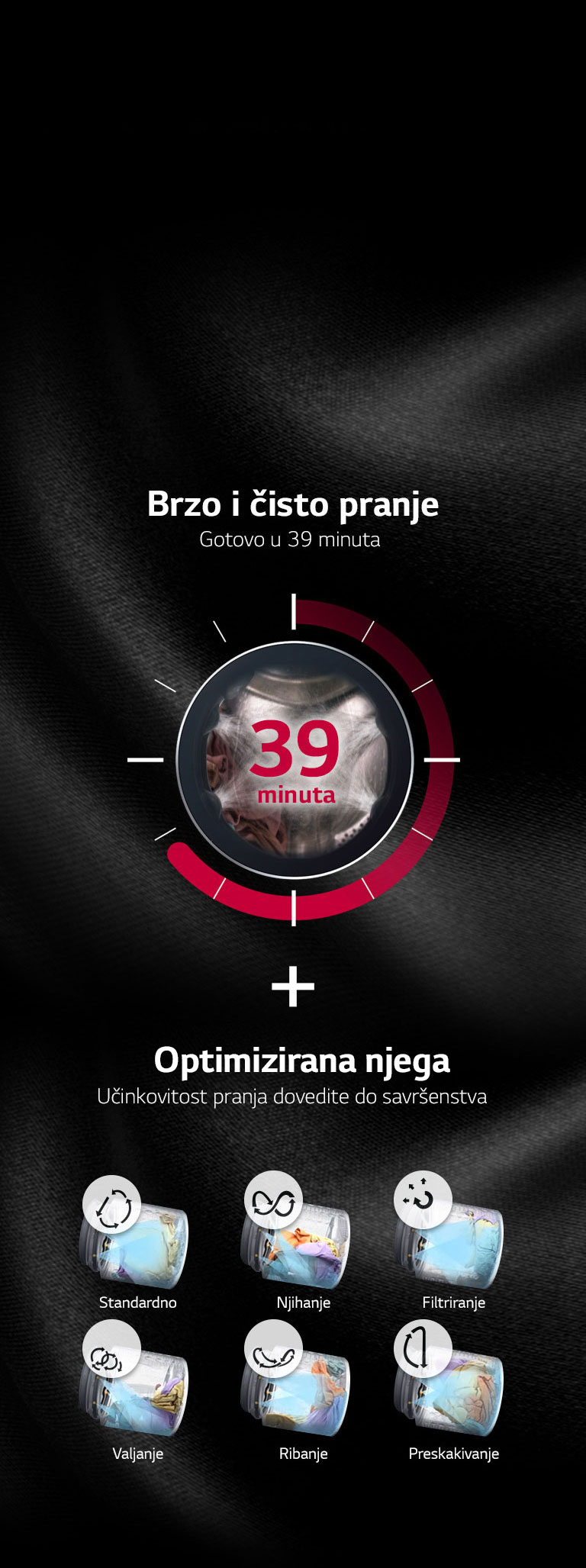 Zašto TurboWash™360°?4