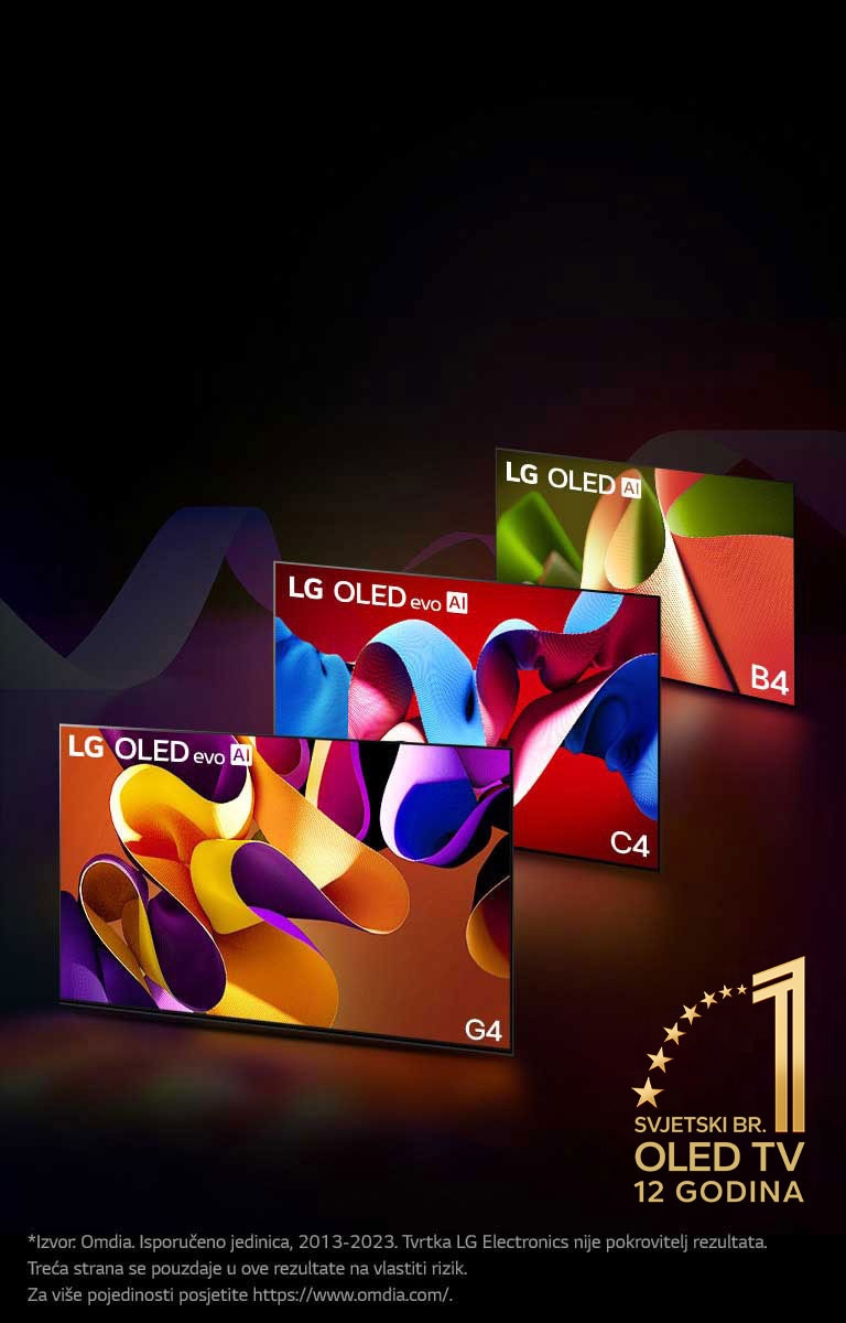 LG OLED evo TV C4, evo G4, i B4 poredani su jedan do drugog na crnoj pozadini sa suptilnim vrtlozima boja. Na slici je prikazan amblem „Najbolji OLED TV na svijetu već 11 godina”.  Odricanje od odgovornosti glasi: "Izvor: Omdia. Isporučeno jedinica, 2013-2023. Tvrtka LG Electronics nije pokrovitelj rezultata. Treća strana se pouzdaje u ove rezultate na vlastiti rizik. Za više pojedinosti posjetite https://www.omdia.com/.”