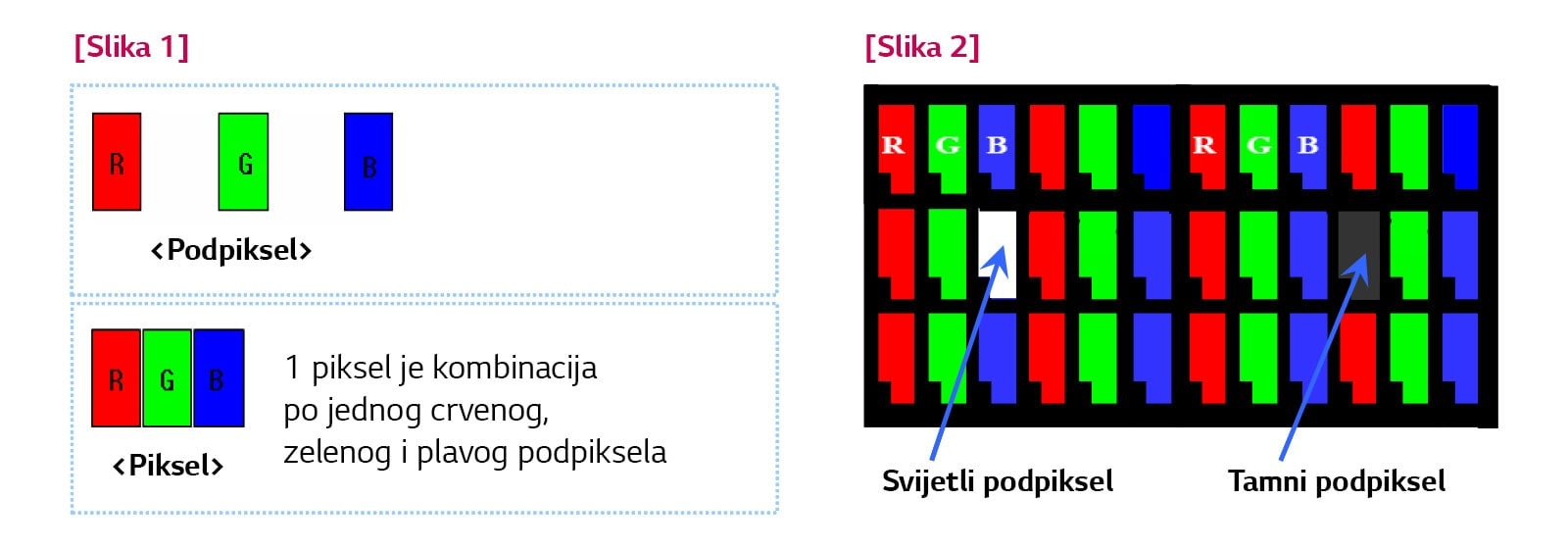 Pravilnik o pikselima LG Electronicsa