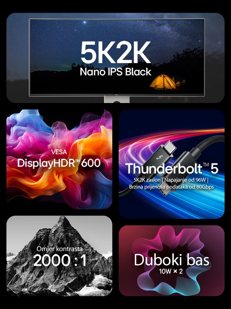 Pet različitih slika s tekstom koji sugerira ključne značajke monitora UltraFine