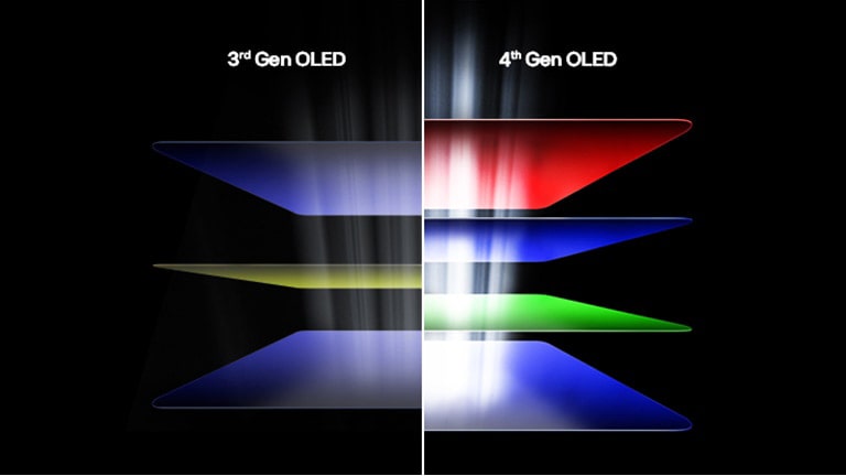 Next-Gen OLED Brilliance	